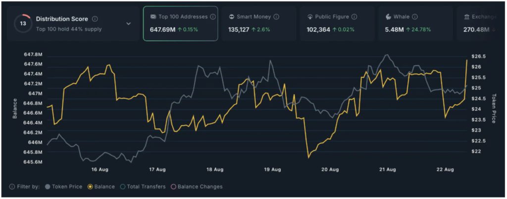 3 Kripto Pilihan Para Whale di Akhir Agustus 2025 image 2
