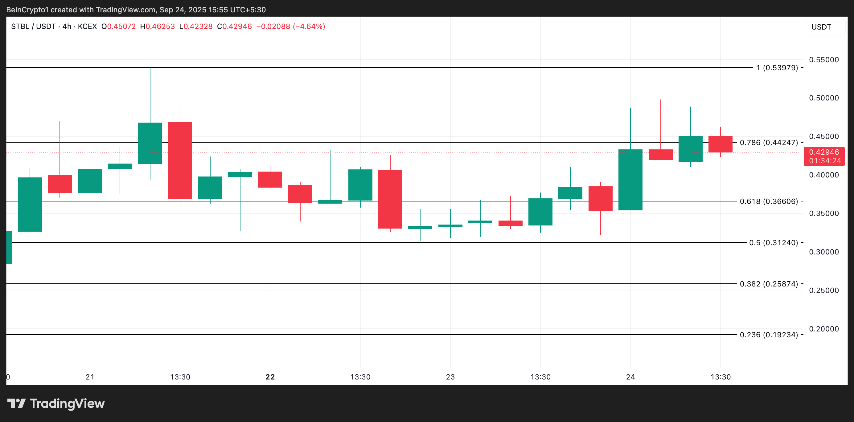 STBL Rockets 30% as Founder Announces Q4 Buyback, But Bearish Signals Loom  image 2