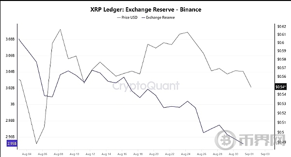 XRP 价格即将飙升?关键指标显示看涨潜力 image 2