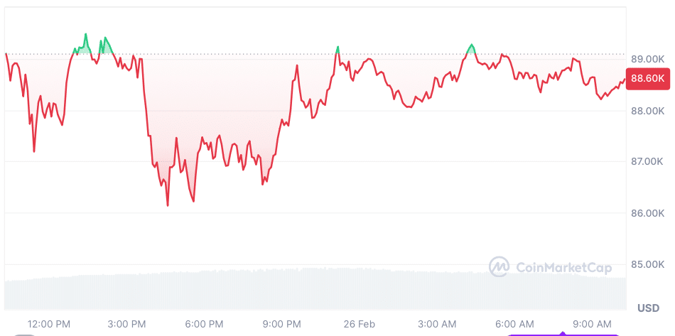 Krypto News: „Extreme Angst“ unter Anlegern! Kommt jetzt ein zweiter Ausverkauf bei Bitcoin, XRP & SOL? image 3