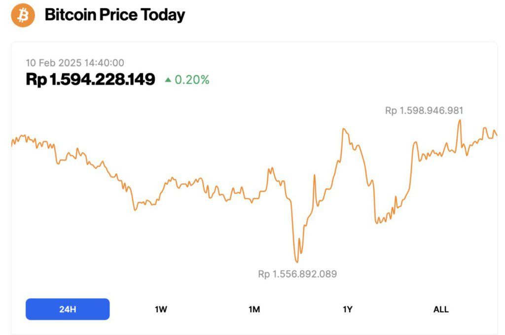 1 Bitcoin (BTC) Berapa Rupiah (10/2/25)? image 0