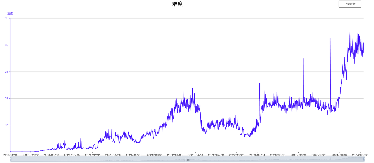 CKB：价值被严重低估的BTC-L2 image 5