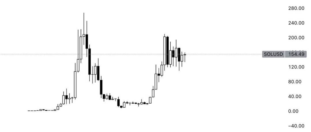 Memecoin 之外，为何你该关注被低估的流动代币？ image 0