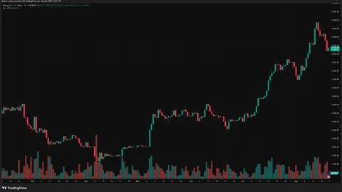 Ethereum Nears $4K as $4B Supply Overhang Looms: Analysts Fear Deeper Losses