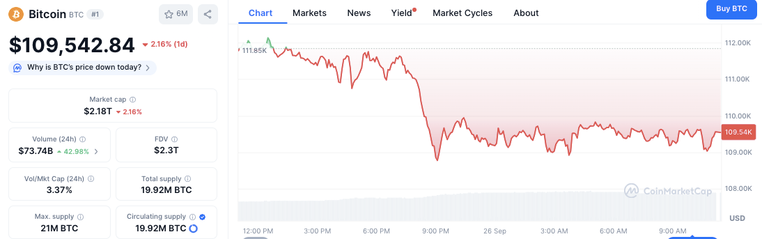 Händler peilen 120.000 $ an, da Bitcoin auf den wichtigen US-PCE-Inflationsbericht wartet image 1