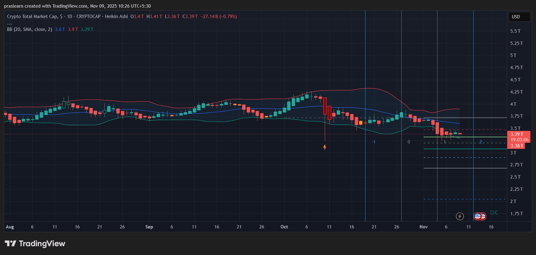 Krypto News: Warum fällt der Markt heute? image 2