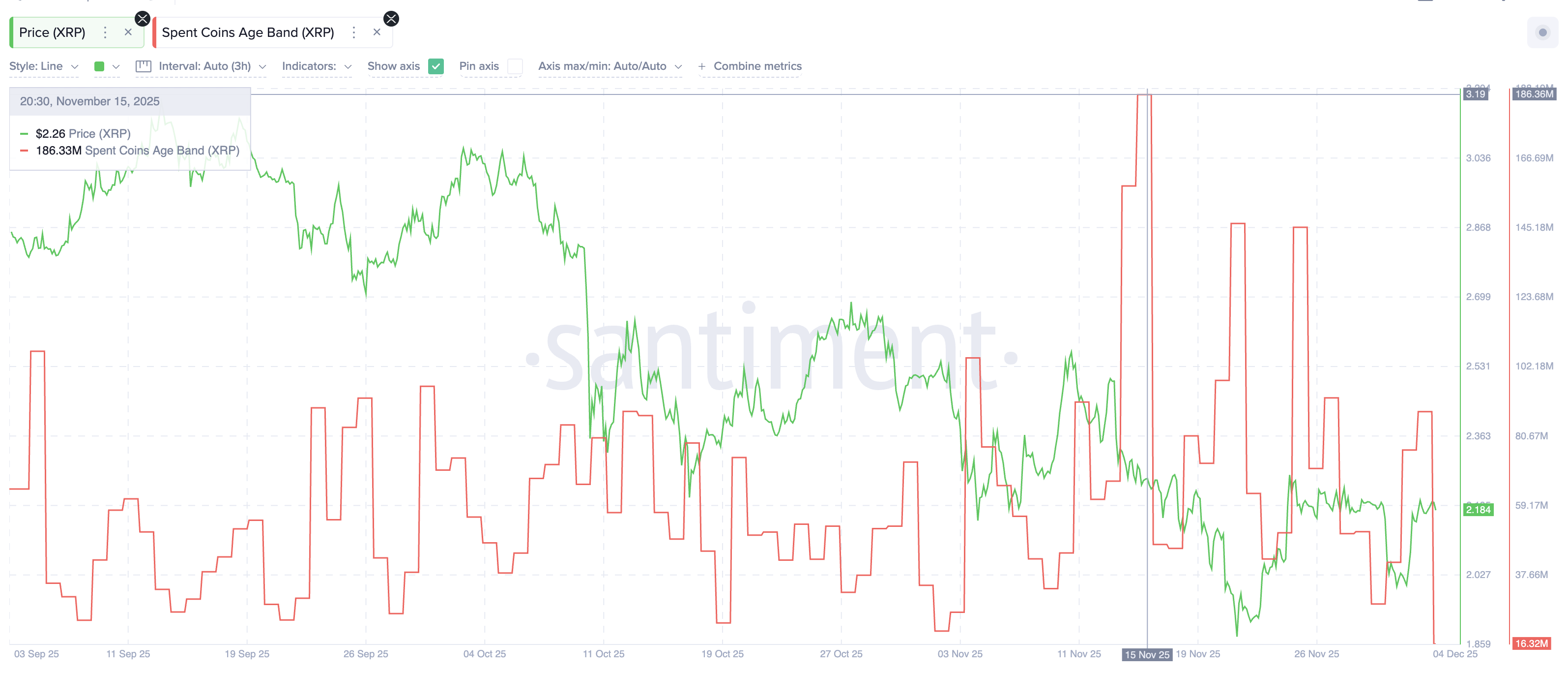 One Bullish XRP Metric Hits a 3-Month High — So Why Can’t the Price Break Out? image 0