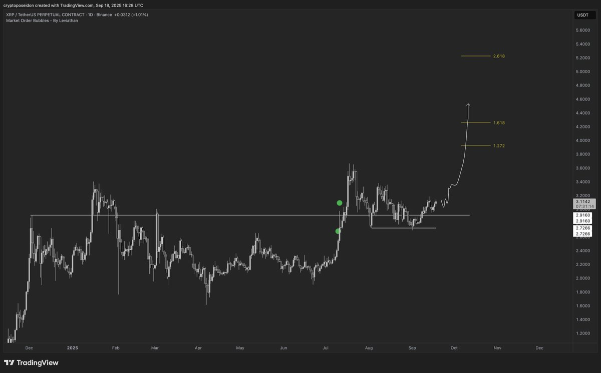 XRP価格が4ドルを目指し、「非常に健全な」チャートでアナリストが強気に image 0