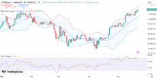 Bitcoin Hits Major Milestone as BTC Price Hits $107K, New ATH Soon? image 0
