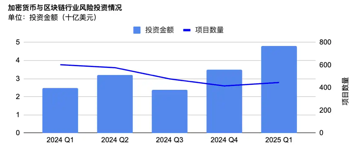 Sidekick：建構即時交易的LiveFi基礎設施 image 1