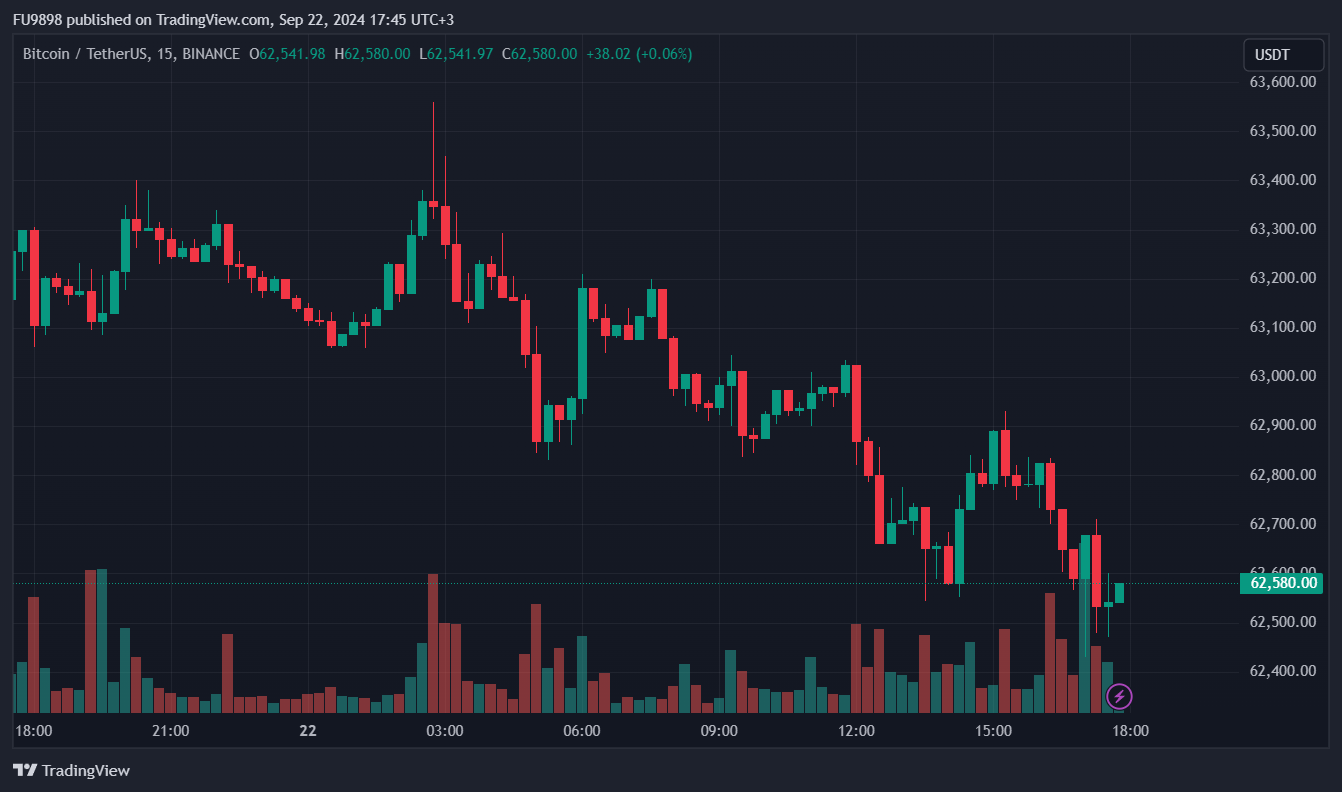 Bitcoin (BTC) Price Plummets Today – il Capo Shares His Latest Thoughts Following the Drop image 1