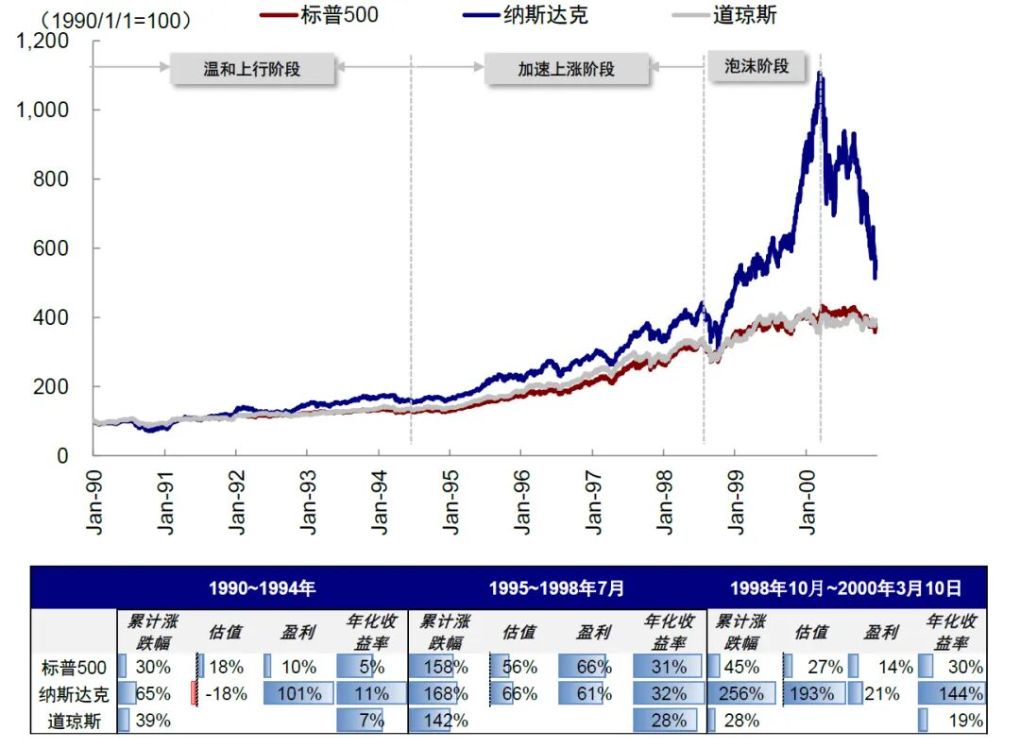 AI行业深度报告：泡沫走到哪一步了？