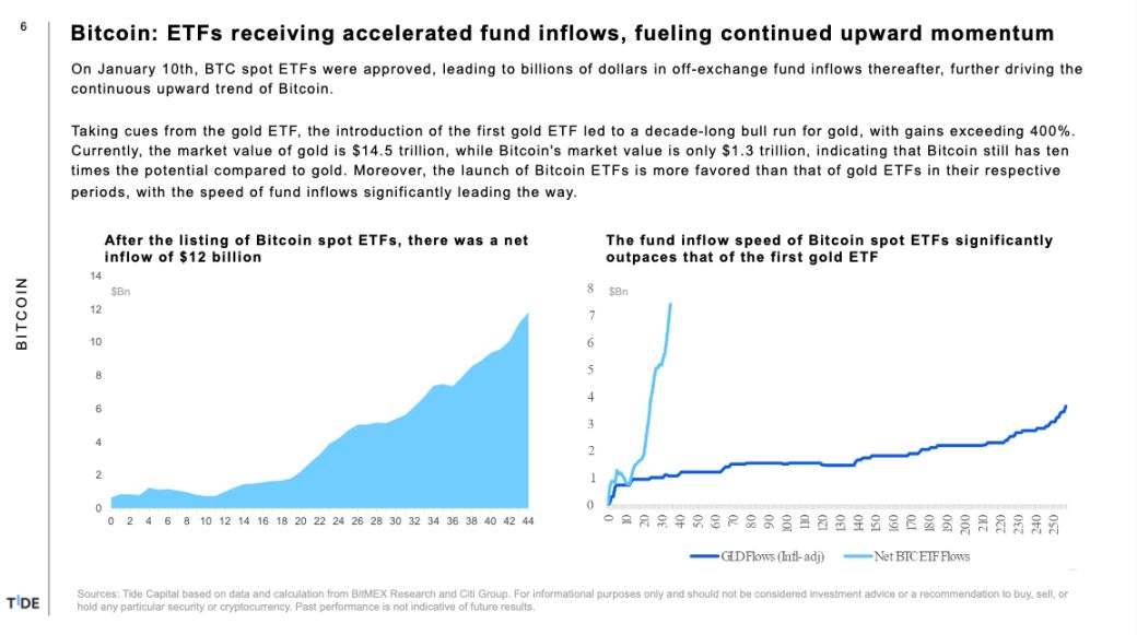 Tide Capital: Bitcoin Halving, 6 Big Ideas You Need to Know image 3