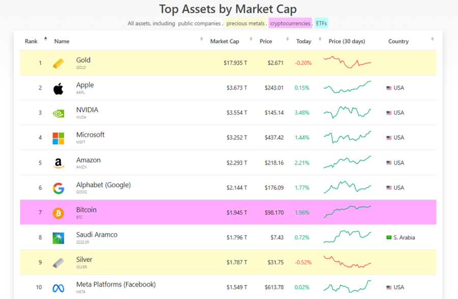 Jerome Powell, Ketua FED Sebut Bitcoin Sebagai “Digital Gold”Performa Bitcoin di Market GlobalBitcoin dan Dukungan Kebijakan image 1