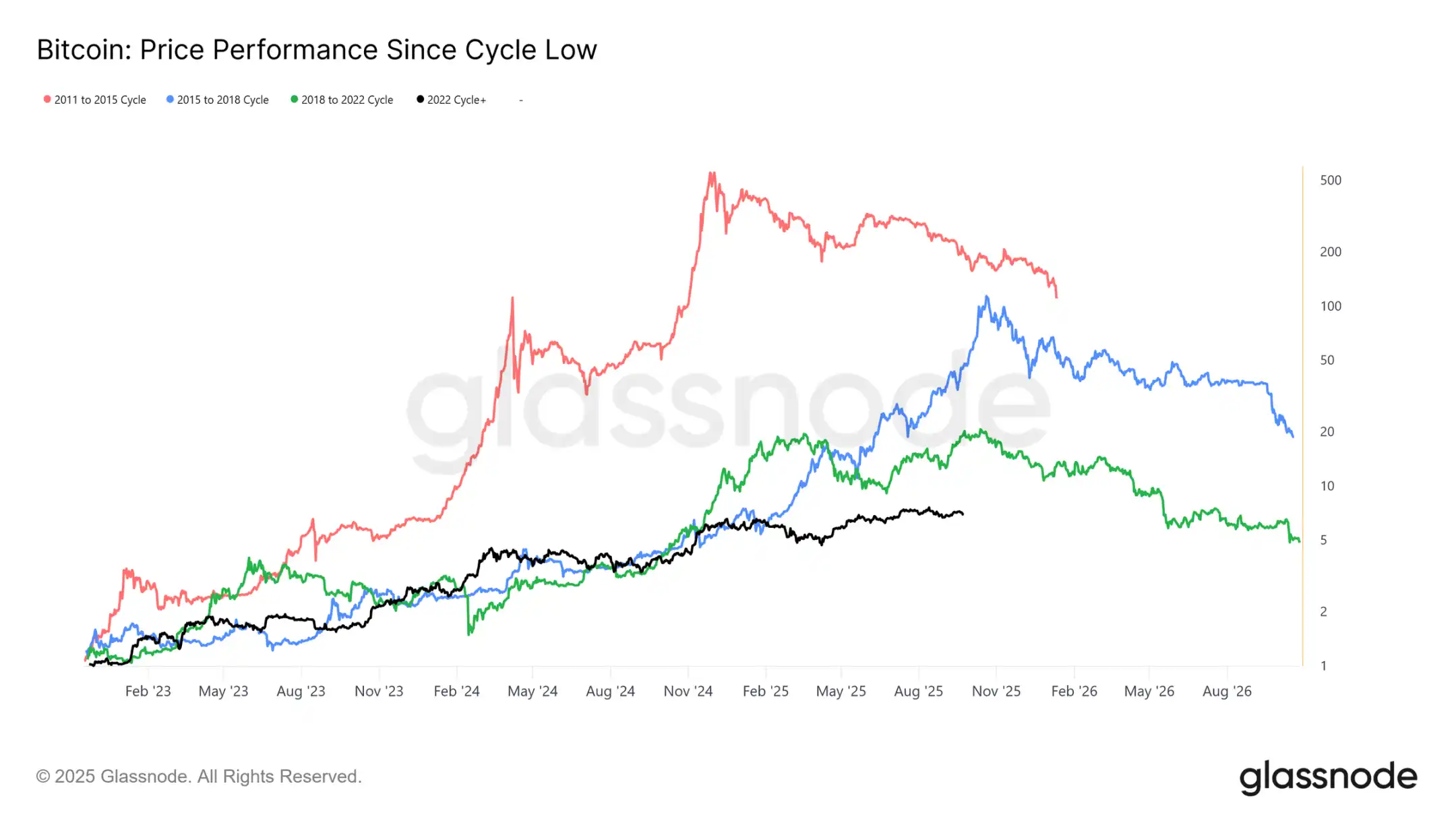 Epic turnover and sell-off scale—will the market face further pullbacks? image 1