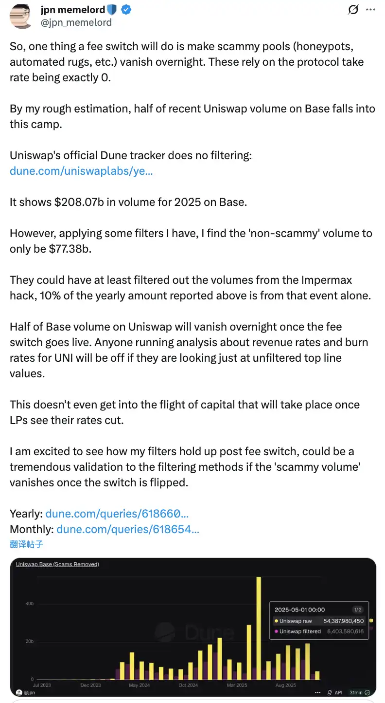 Burn, Uniswap's Final Ace image 1