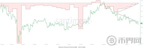Chang 升级发布 ADA 跌势能否逆转？ image 3