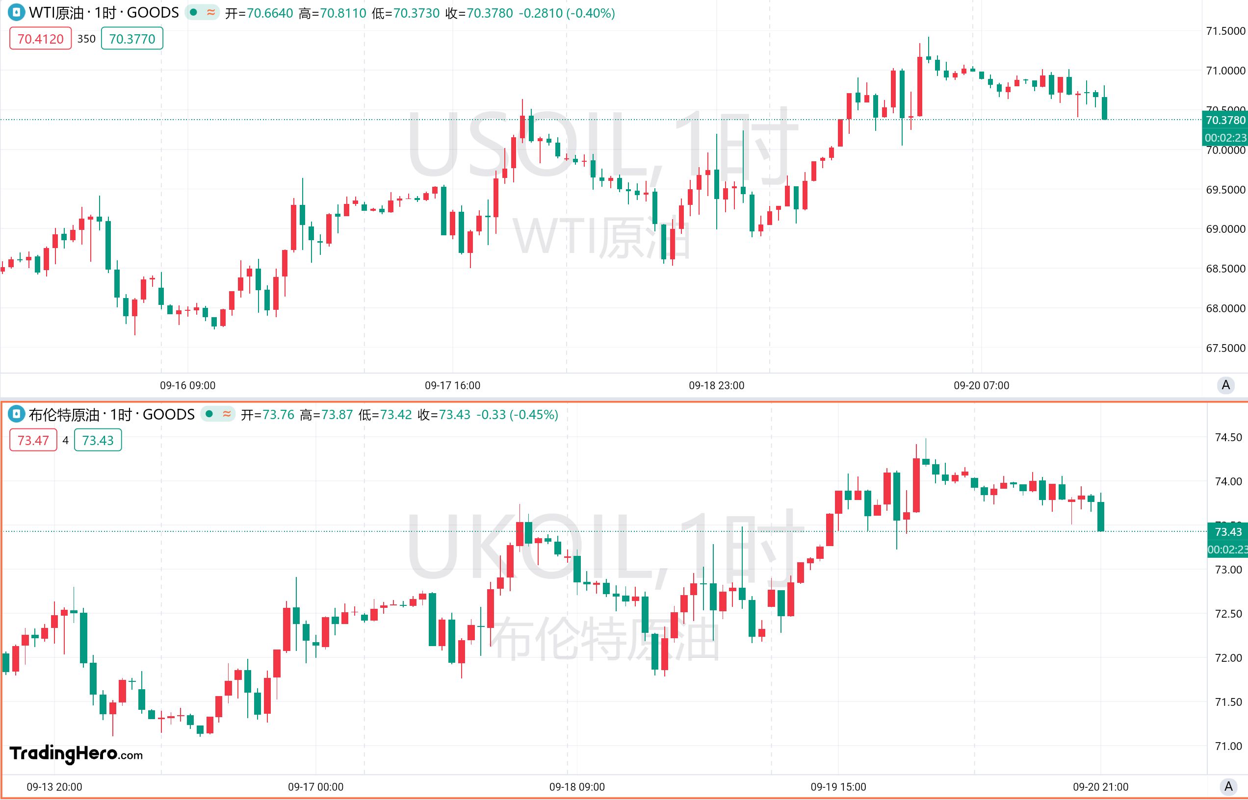 一周热榜精选：美联储大胆降息50bp！黄金原油美股多头派对！ image 2