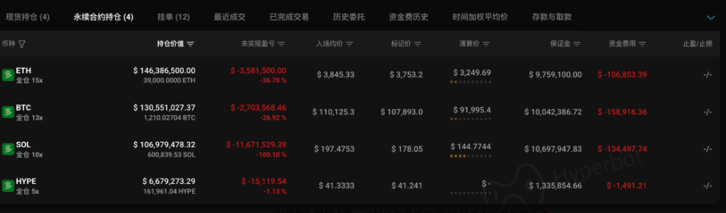 主流币失血,山寨币“抱团取暖”