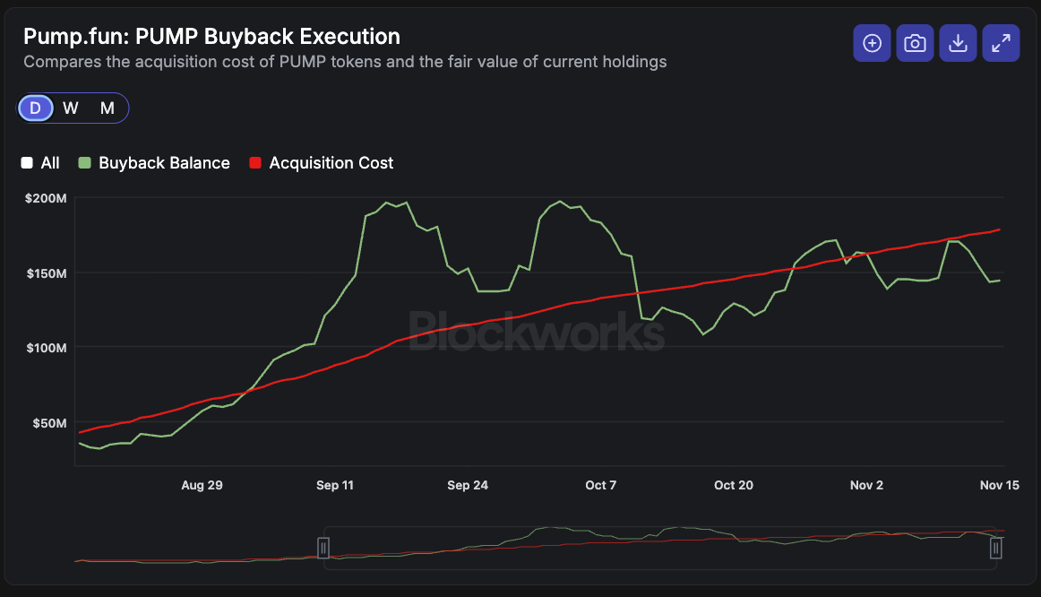 如果 HYPE 和 PUMP 是股票，那它們都被低估了 image 13