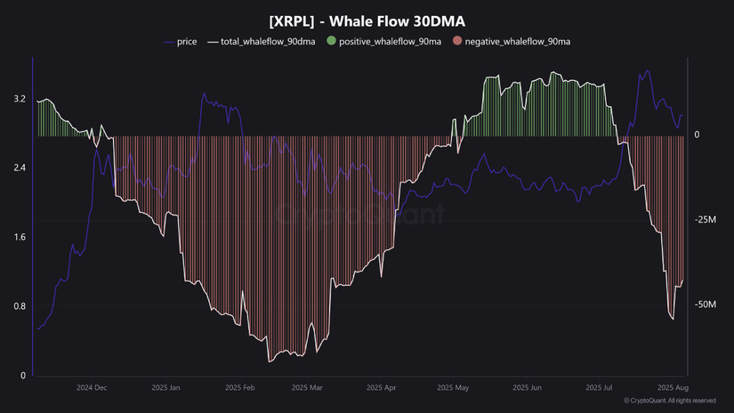¿XRP en Peligro? Éxodo Masivo de Ballenas Activa Alertas de Venta image 0