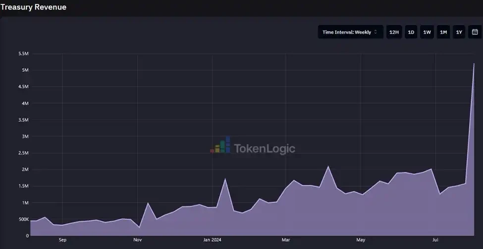 去中心化金融的核心支柱，Aave被低估了吗？ image 4