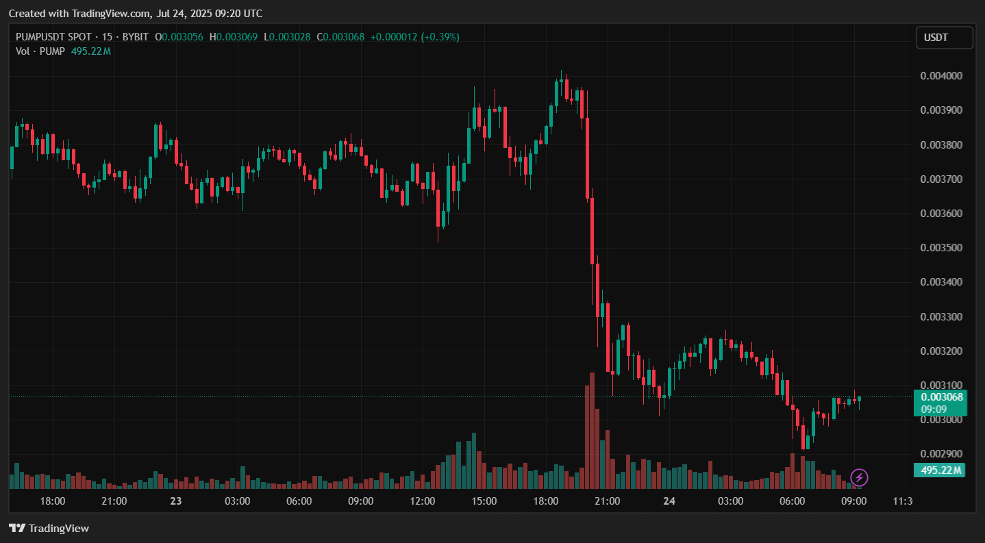 Pump.fun отложила аирдроп и столкнулась с иском. LetsBonk укрепила позиции image 0