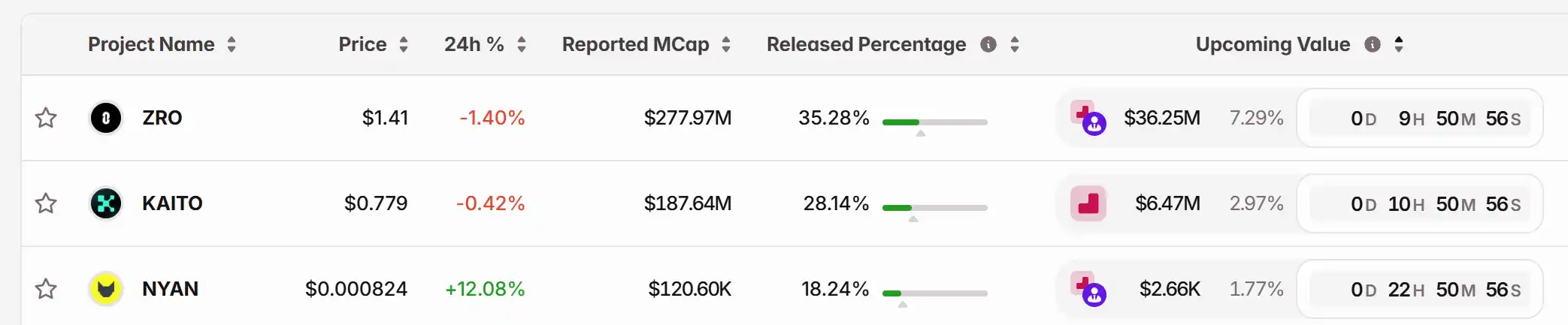 11月20日關鍵市場資訊差,一定要看! |Alpha早報 image 1