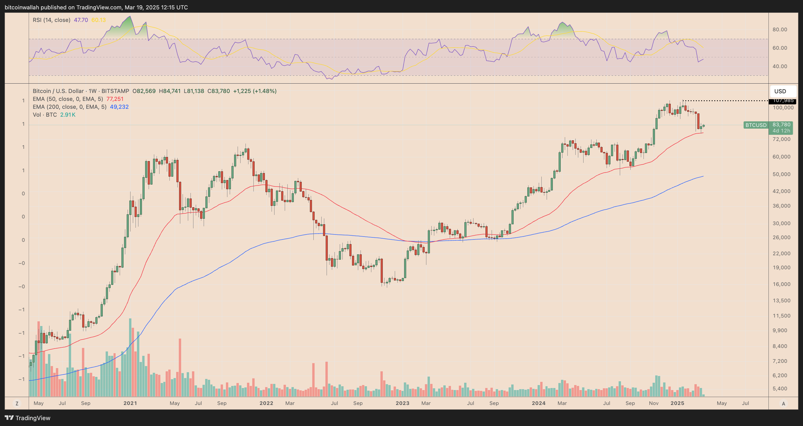 Tốc độ bán tháo cổ phiếu Hoa Kỳ kỷ lục: Liệu suy thoái có ảnh hưởng đến giá Bitcoin? image 2