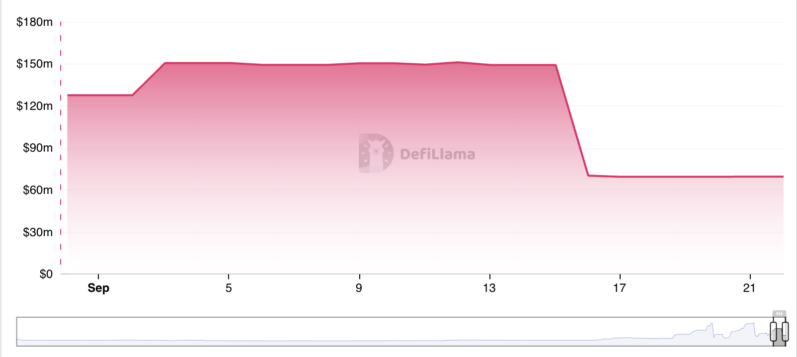 A próxima semana do HBAR parece sombria enquanto o valor de mercado das stablecoins da Hedera despenca 50% image 0