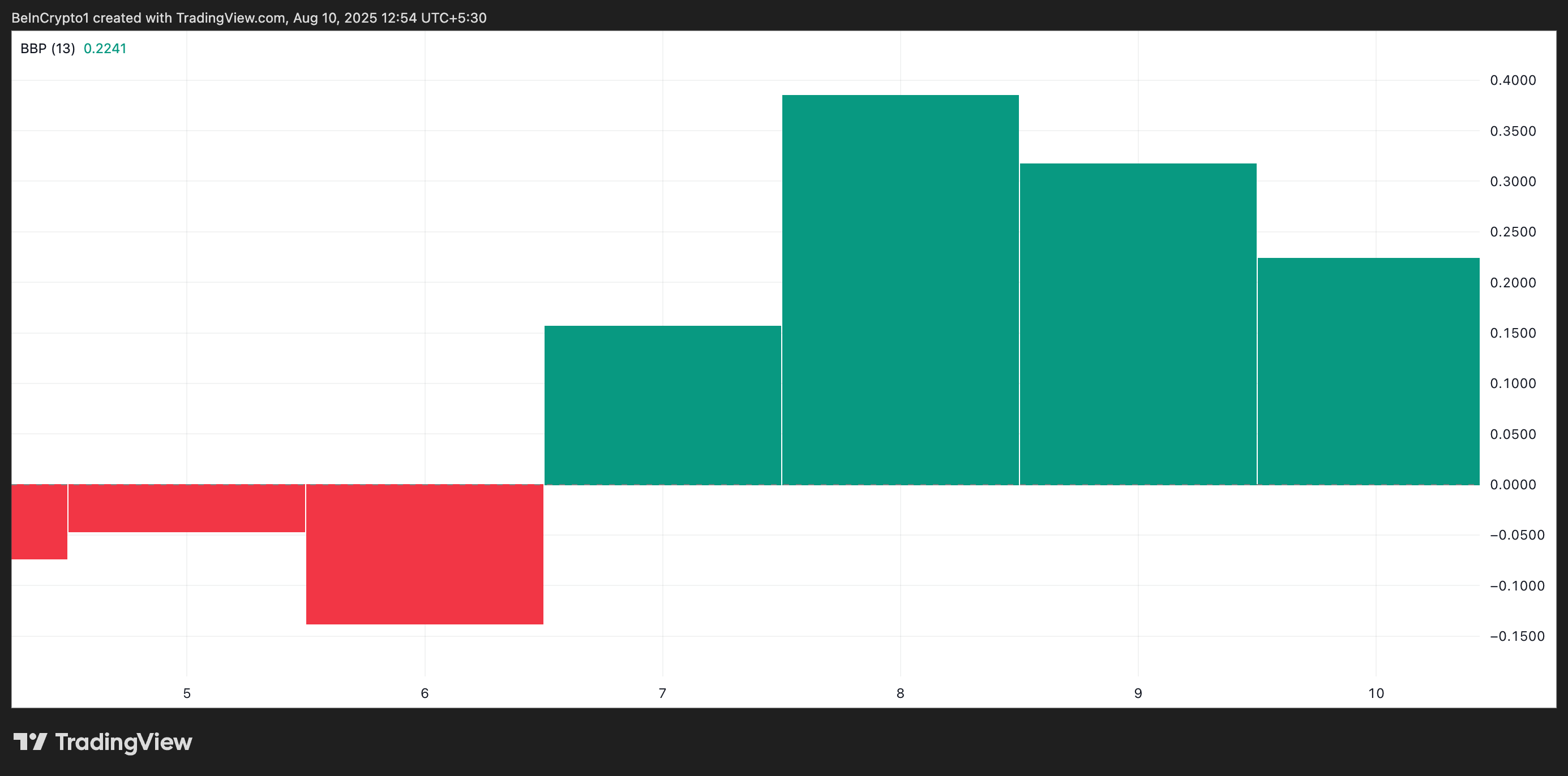 XRP Volatility Might be Fading – Downside Break or Rally Ahead? image 1
