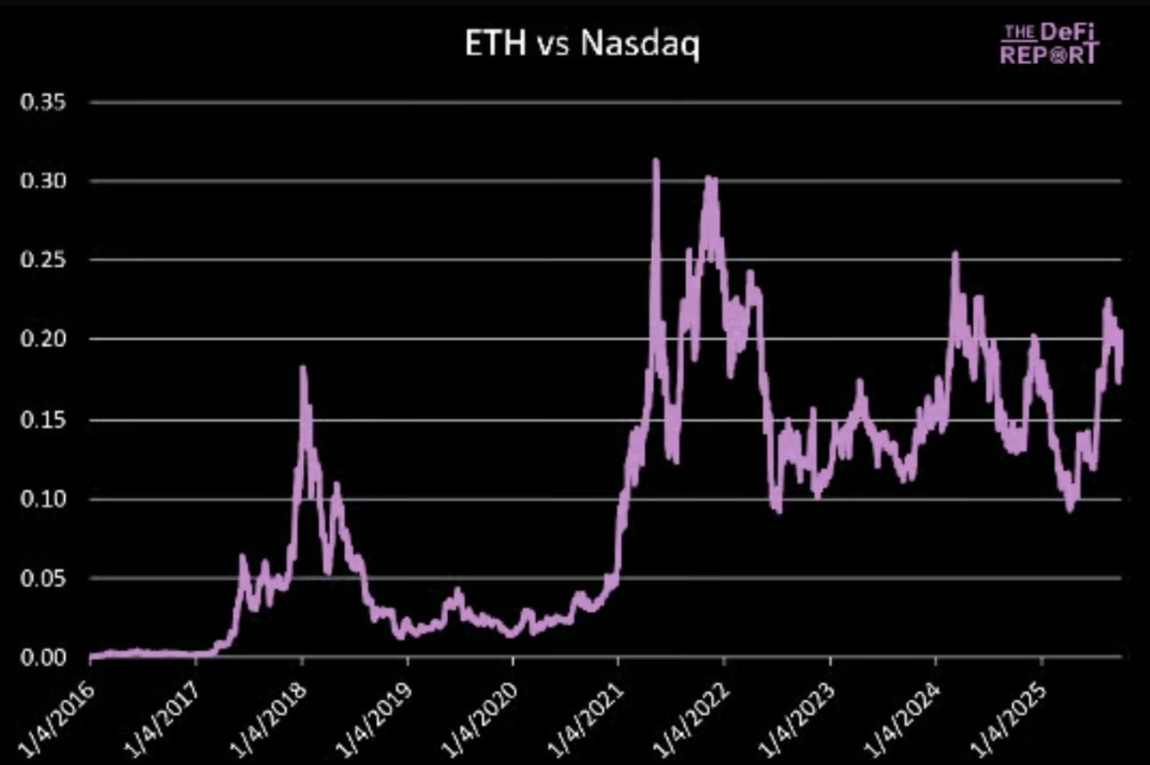 Đỉnh cao của Ethereum sẽ là bao nhiêu? image 4