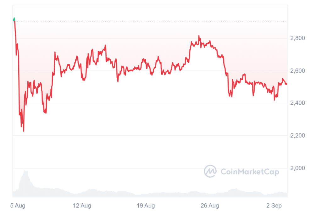 Bitcoin Kurs Prognose: Crashs & Korrekturen! Krypto-Guru verrät: Wann wird der Bitcoin wieder pumpen? image 5