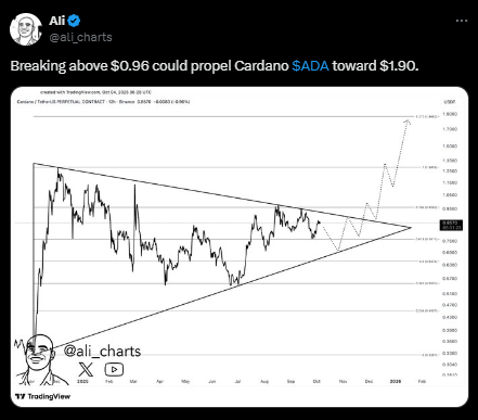 El precio de Cardano debe superar esta resistencia para alcanzar los 1,9 $: Expertos image 1