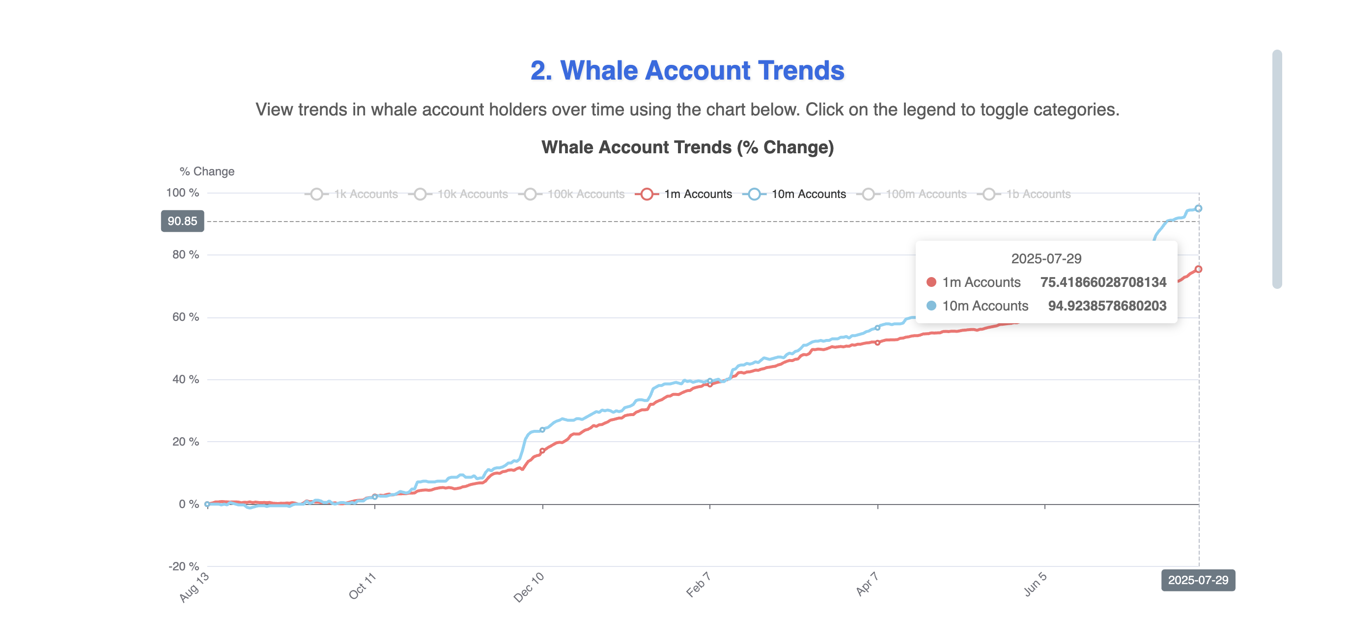 HBAR Whales Quietly Buy the Dip While Retail Turns Bearish; Rally Ahead? image 0