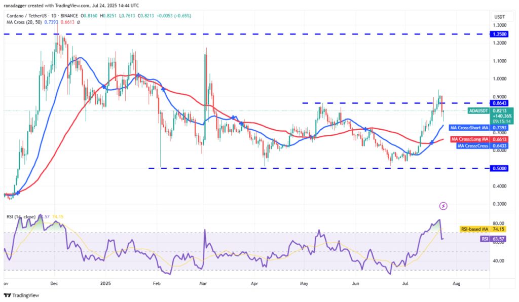Người mua ADA đang bảo vệ vùng hỗ trợ quan trọng: Có thể đưa giá trở lại mốc $1? image 1