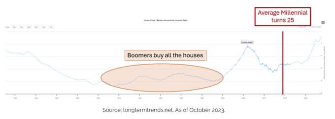 Z世代的美国梦:金融虚无主义盛行,孤注一掷走上人生巅峰 image 8