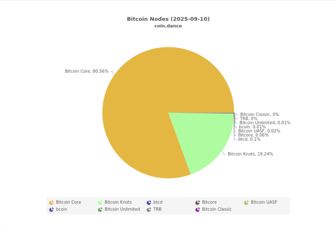 StarkWare’s ZK Proof Could Let Bitcoin Users Verify Payments on Mobile Without a Full Node image 2