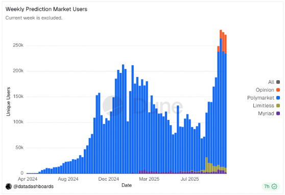 How Prediction Markets Could Create Crypto’s Next Billion Users image 3