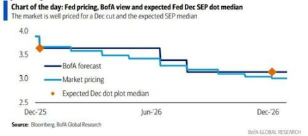 Not just rate cuts? Former New York Fed expert: Powell may announce a $4.5 billion bond purchase plan image 1
