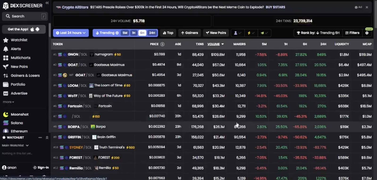 Meme 币打假实用指南:监控流动性和社媒变化,警惕 Rug 骗局 image 3