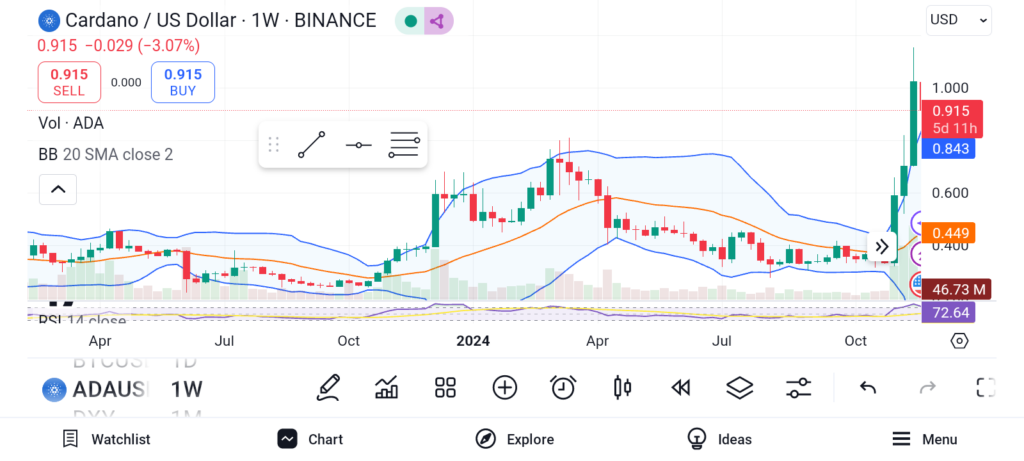 Will These 3 Altcoins Spark the Year-End Crypto Surge? image 2