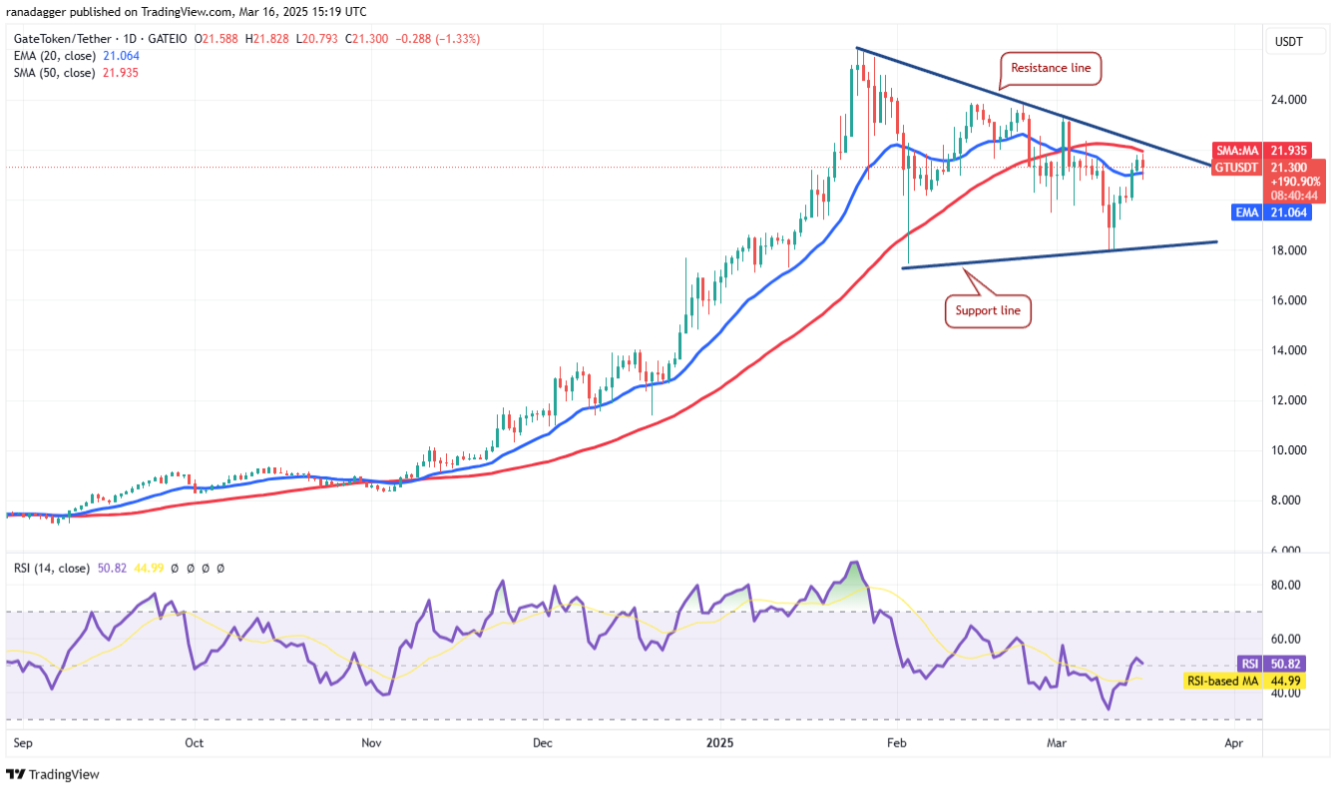 4 altcoin này có thể vượt trội hơn thị trường khi Bitcoin phục hồi image 6