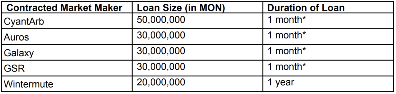 如何看待 Monad 做市安排？18 頁銷售文件還藏這些核心訊息