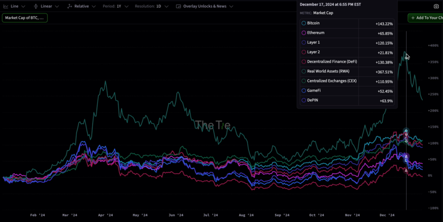 Lonjakan Deposito $AAVE Mencapai US$33,4 Miliar, Apakah Ini Awal Tren Bullish? Berikut Analisanya image 0