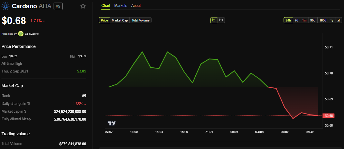 Charles Hoskinson’s Claim of Completed Cardano Faces Community Skepticism Over Unmet Scalability Goals image 1