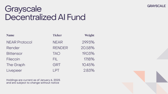 Grayscale Investments actualiza fondo para el cuarto trimestre de 2024 image 0