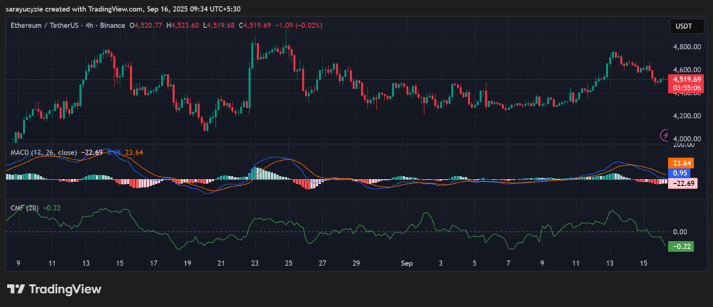 弱気の影 vs. 強気の光線:Ethereum(ETH)は$4.5Kの壁を突破できるか? image 0