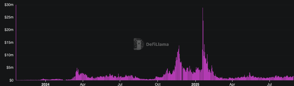SOL price stalls despite Solana’s DeFi TVL nearing record highs image 1