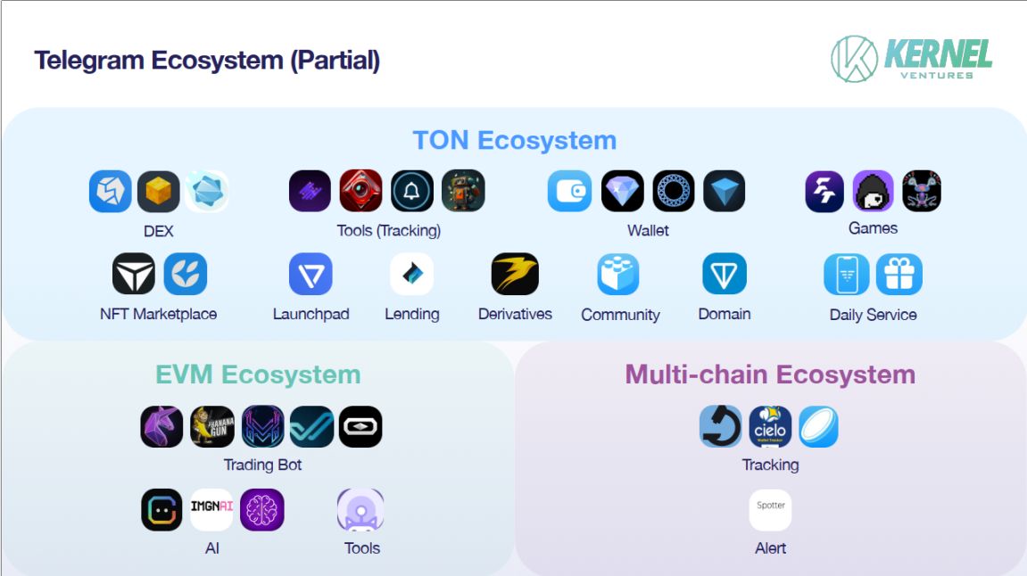浅谈 Crypto 流量入口：Telegram、Discord 与 PWA image 0